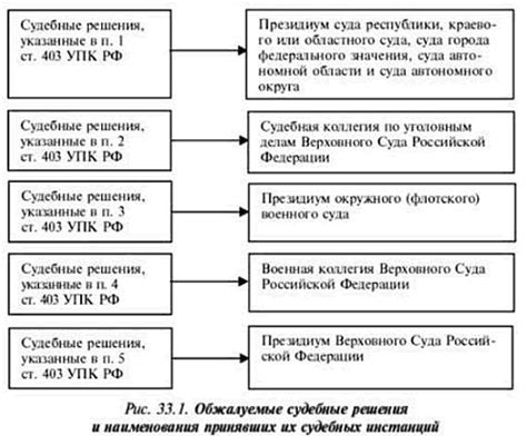 Возможность обжалования принятого решения в случае несогласия