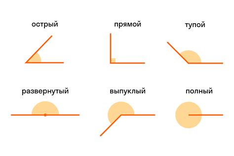 Возможность просмотра объектов с разных углов