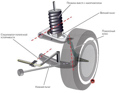 Возможность разрушения подвески автомобиля