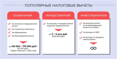 Возможность учесть определенные затраты и получить налоговые льготы