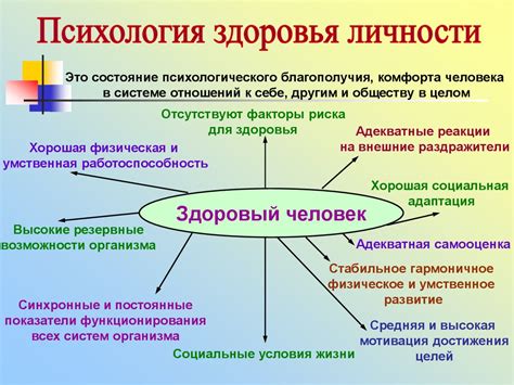 Возможные медицинские и психологические факторы