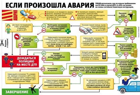 Возможные повреждения при авариях и столкновениях