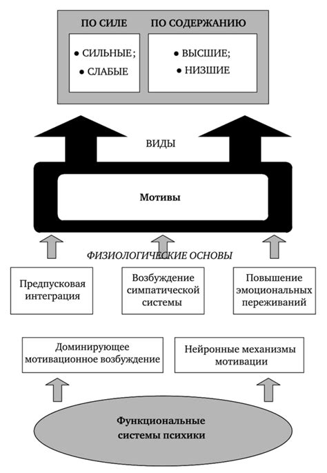 Возможные причины "договорных" поединков: факторы и мотивы