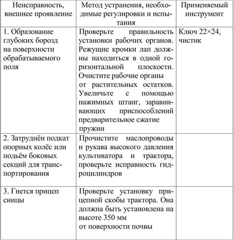 Возможные причины исчезновения курсора и способы их устранения