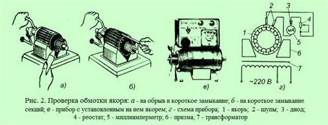 Возможные причины непродуктивного пуска двигателя