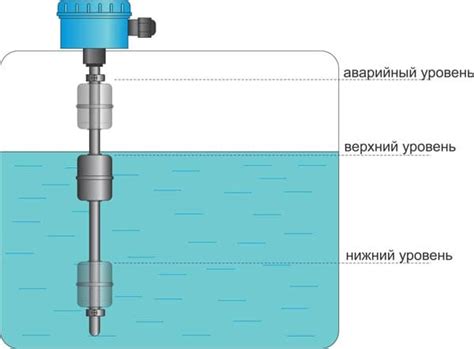 Возможные причины отвала плавающего элемента в резервуаре для воды