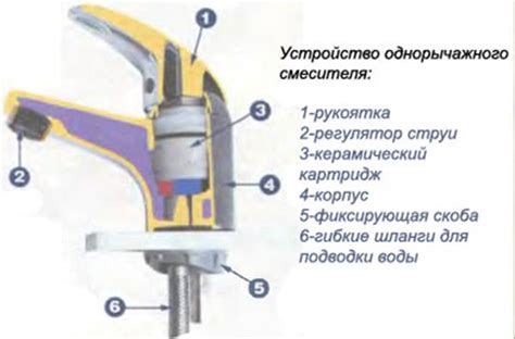 Возможные проблемы и способы их устранения при демонтаже шарнира карданного вала