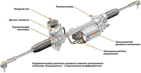 Возможные проблемы и способы их устранения с электроусилителем руля на автомобиле ВАЗ Гранта