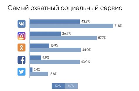 Возможные проблемы при активации статуса "последний раз в сети" в социальной сети ВКонтакте на мобильном устройстве и их решения