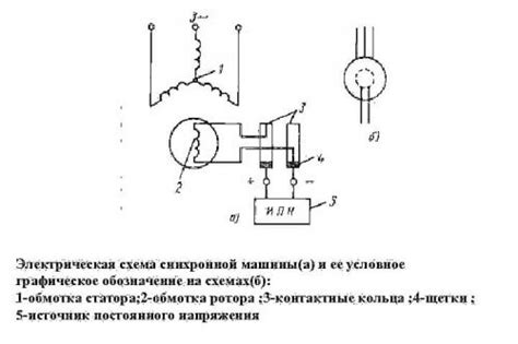 Возможные проблемы с рабочим элементом в электрической схеме двигателя и способы их устранения