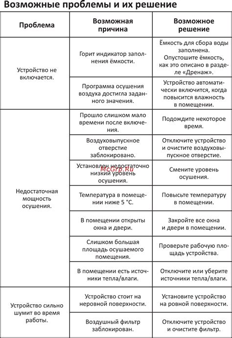 Возможные трудности и их решение