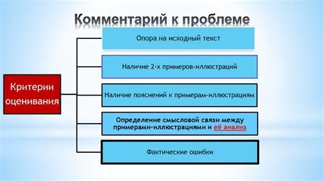 Возможные трудности и способы их преодоления при добавлении адреса