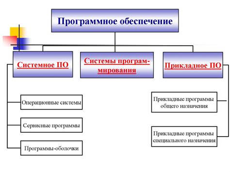 Возможные трудности при определении версии программного обеспечения на PDA устройстве и их разрешение