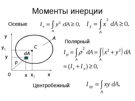 Возможные трудности при применении математической формулы для определения текущего момента