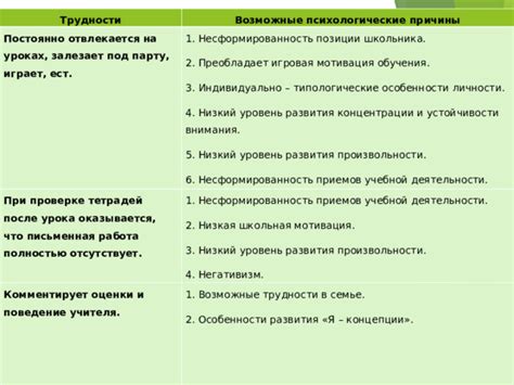 Возможные трудности при проверке суммарных значений и их решение