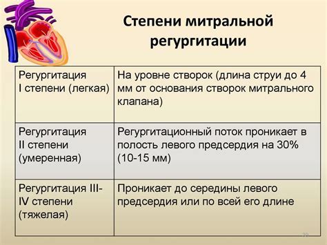 Возможные факторы, вызывающие возникновение регургитации у грудничка