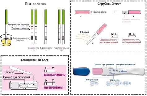 Возможные физиологические причины отрицательного теста