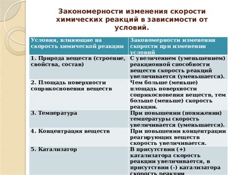 Возрастные изменения скорости реакции: понимание эволюции ответной реакции