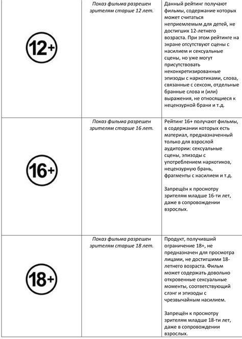 Возрастные ограничения и сроки пребывания