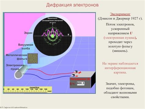 Волновое поведение электронов: эксперимент с интерференцией