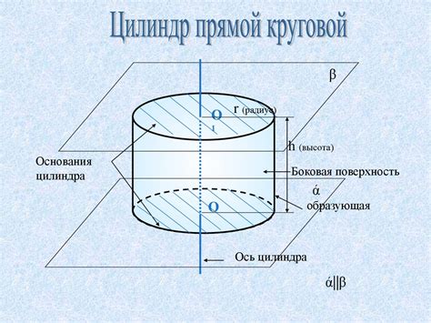 Вопросы и ответы о кубатуре цилиндра: наболевшие темы и наиболее важные аспекты