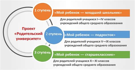 Воспитание и роль родителей в формировании эмпатии