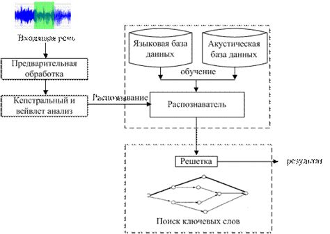 Воспользуйтесь поиском с использованием ключевых слов