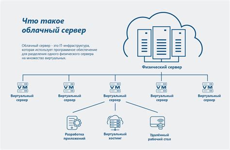 Восстановление доступа с помощью облачных сервисов