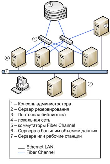 Восстановление информации из хранящегося сообщений