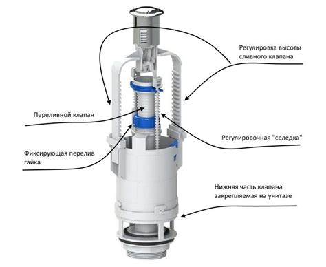 Восстановление функционирования плавающего элемента в резервуаре унитаза: необходимые шаги
