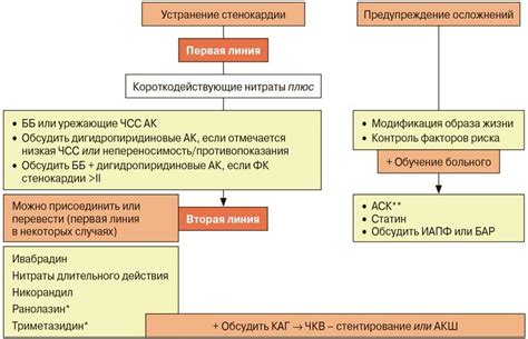 Восстановление целостности извилистой формации около позадиначное линия торщины: неконсервативные методы