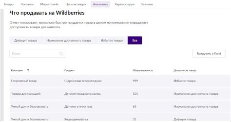 Востребованные позиции на платформе Вайлдберриз