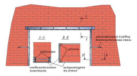 Временные решения для устранения проемов в стенах между брусками