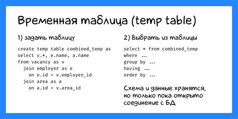 Временные таблицы со специальным префиксом