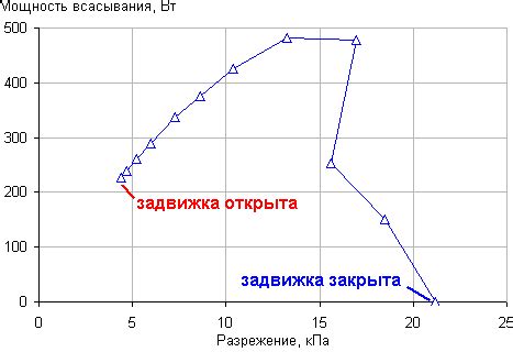 Время приема и эффективность всасывания: связь и зависимость