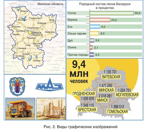 Вставка изображений и графических компонентов в содержимое фытыра