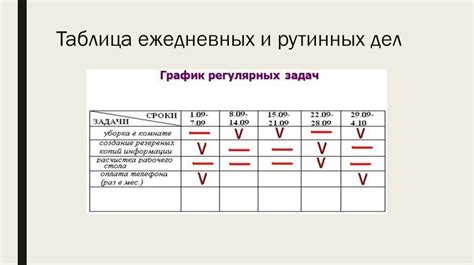 Встраивание навыков и режимности в организацию рутинных дел