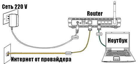 Вступление: подключение маршрутизатора к провайдеру Интернет-соединения