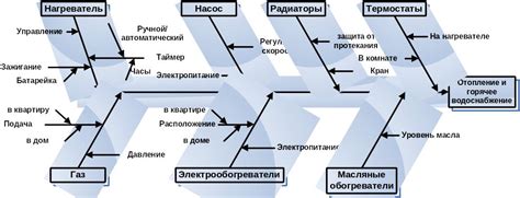 Второй аспект – область применения и предназначение