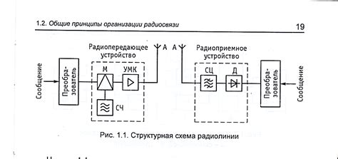 Выберем раздел "Сеть радиосвязи"