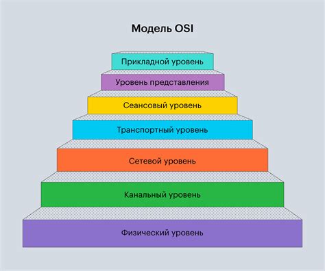 Выберите нужное количество уровней перечислений