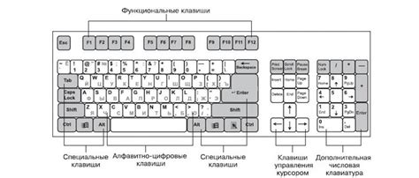 Выберите раздел "Клавиатура"