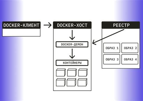 Выбираем базовый образ для Docker контейнера