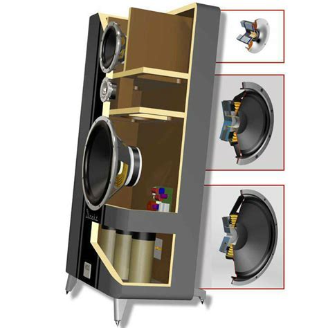 Выбор акустических излучателей для звуковой системы Pioneer: важные факторы и варианты