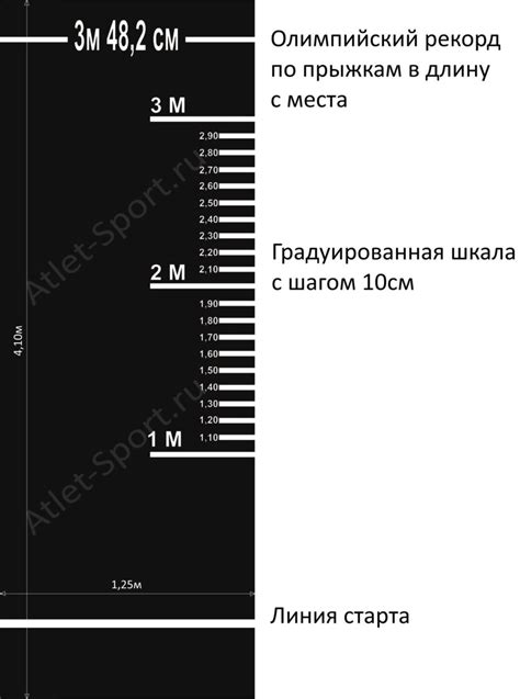 Выбор аппарата для прыжков и его размещение