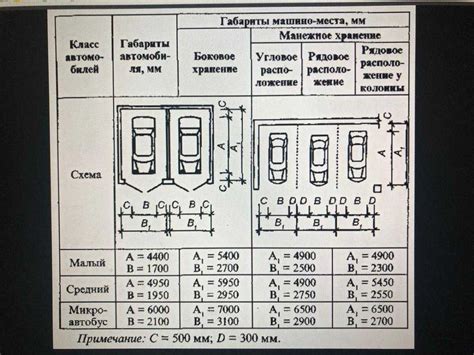 Выбор безопасного места для парковки