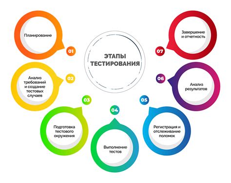 Выбор важного параметра для проведения тестирования