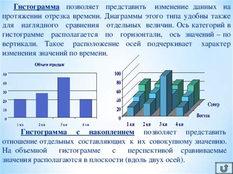 Выбор варианта отображения данных на гистограмме