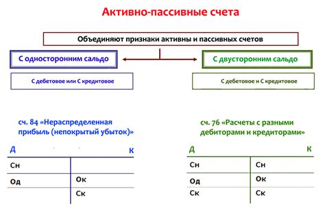 Выбор варианта связи: активный или пассивный