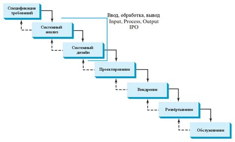 Выбор версии программного обеспечения и необходимых компонентов